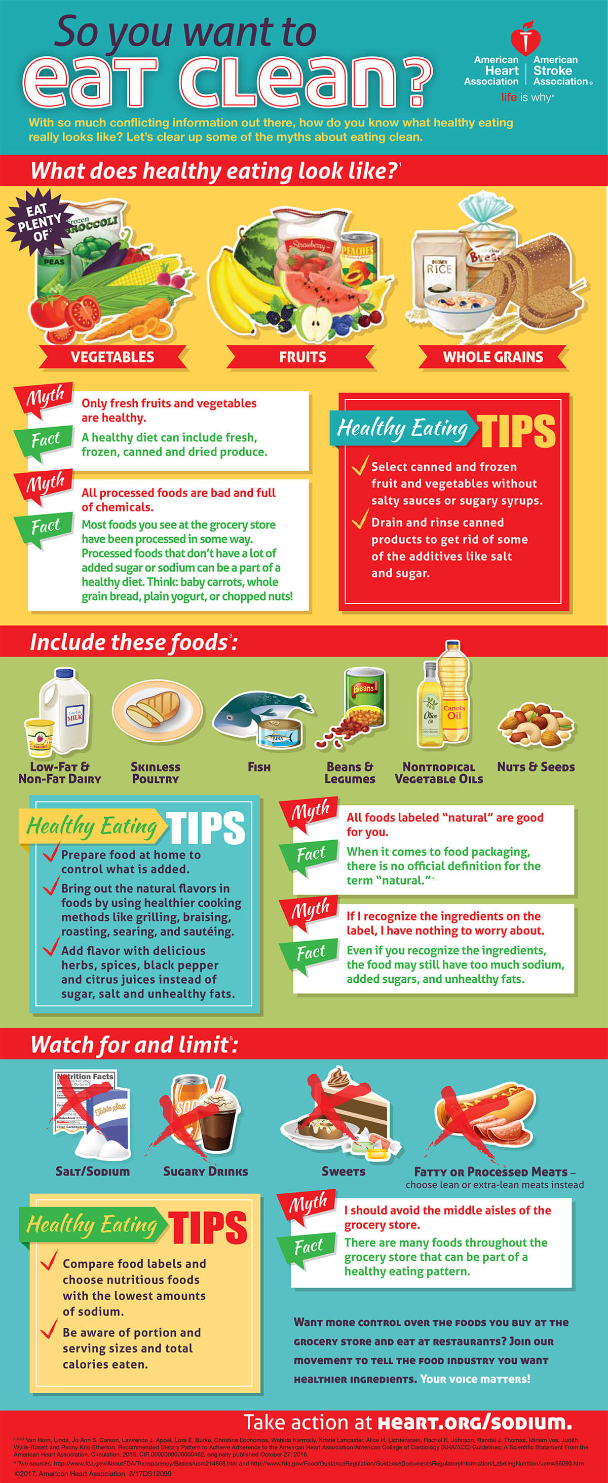 What is clean eating infographic