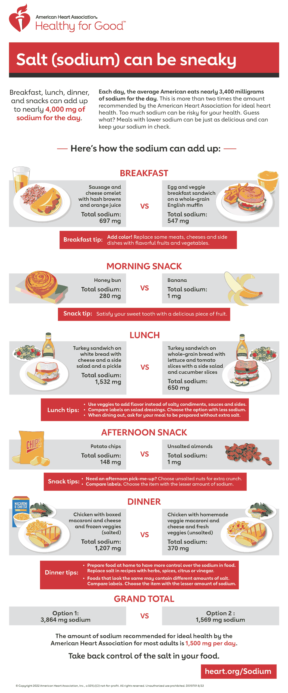 Sodium Can be Sneaky Infographic